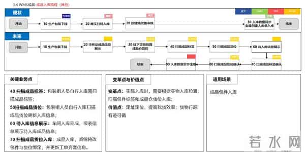 数字化工厂 APS MES WMS 一体化解决方案