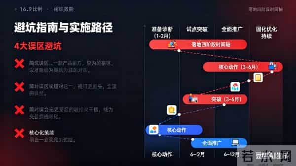 告别瞎忙！一套方法论让组织绩效直接提升50%，打破增长瓶颈