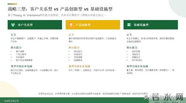 别再喊“降本增效”，用商业模式重构企业的赚钱逻辑才是正理