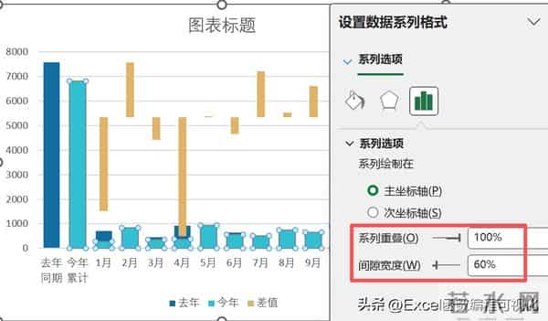 又到年底汇报时，这个高逼格月度&年度对比分析图拿去用