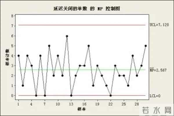 质量工具-控制图运用技巧