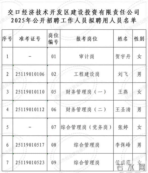 交口经济技术开发区公示