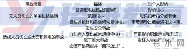 电网新员工入职就捅大篓子！会影响晋升吗？