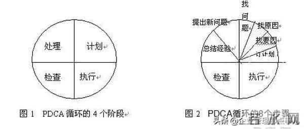 如何有效地进行过程质量管理？