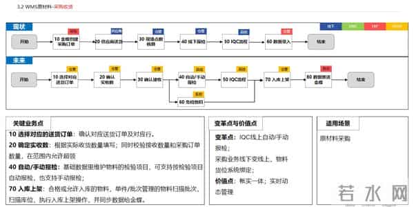 数字化工厂 APS MES WMS 一体化解决方案