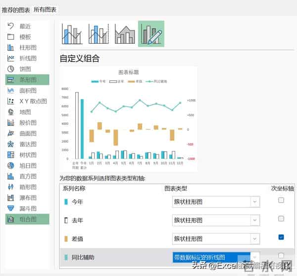 又到年底汇报时，这个高逼格月度&年度对比分析图拿去用