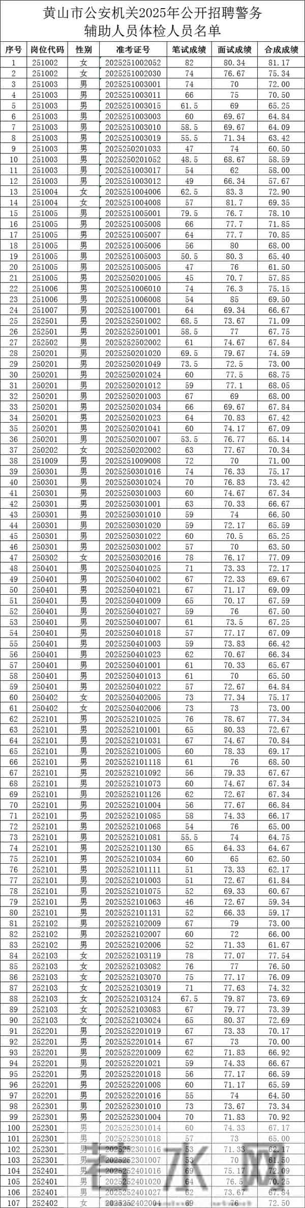 黄山市公安局最新公告!