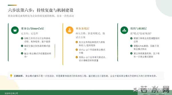 别再喊“降本增效”，用商业模式重构企业的赚钱逻辑才是正理