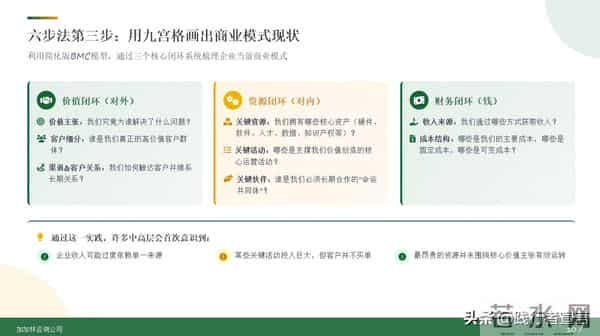 别再喊“降本增效”，用商业模式重构企业的赚钱逻辑才是正理