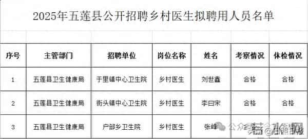 拟聘用人员名单公示！