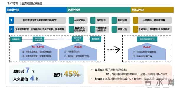 数字化工厂 APS MES WMS 一体化解决方案