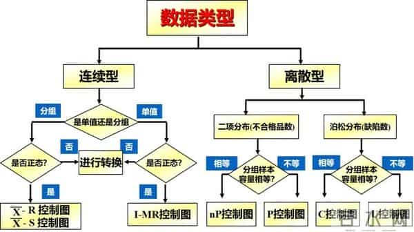 质量工具-控制图运用技巧