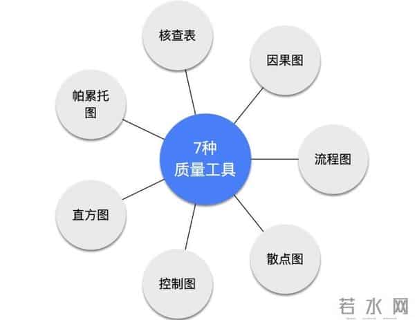 做好项目管理,守住这15条(建议收藏)