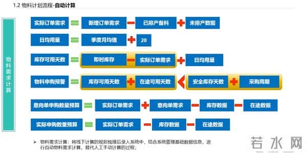 数字化工厂 APS MES WMS 一体化解决方案