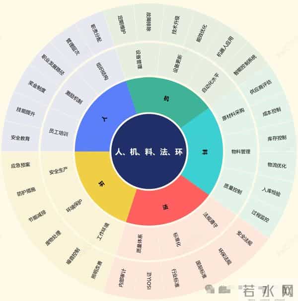 生产现场的“人、机、料、法、环”到底怎么理解？