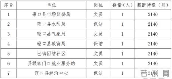 7人!公益性岗位公开招聘