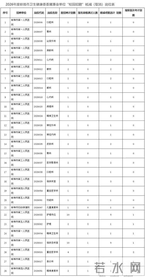 蚌埠最新公告!事关招聘