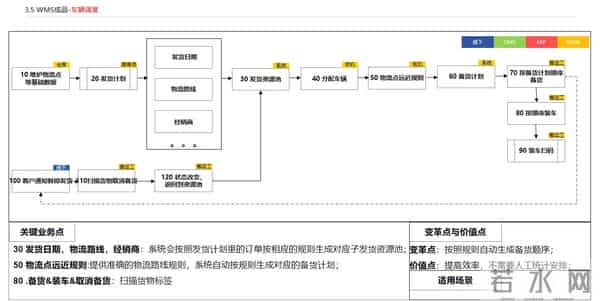 数字化工厂 APS MES WMS 一体化解决方案