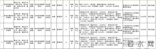 直接面试！烟台市芝罘区招聘155名教师，12月8日起报名
