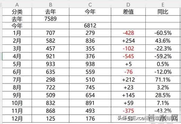 又到年底汇报时，这个高逼格月度&年度对比分析图拿去用