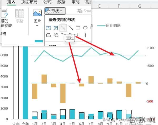 又到年底汇报时，这个高逼格月度&年度对比分析图拿去用
