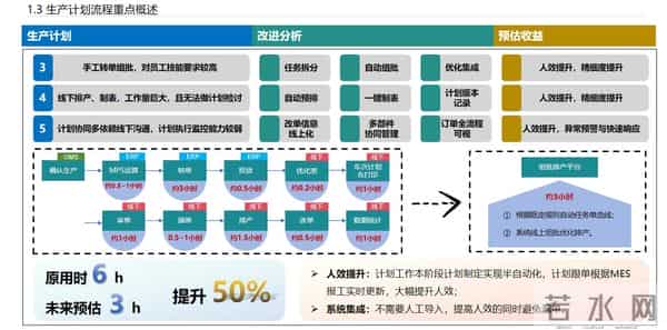 数字化工厂 APS MES WMS 一体化解决方案