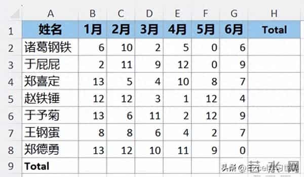 自动逐行扫描,逐行计算,Excel 函数已经进化得那么智能了?