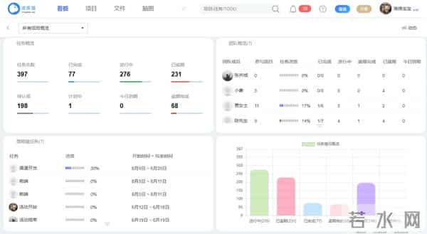 做好项目管理,守住这15条(建议收藏)