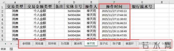 1.2秒、7240条消费记录，Python一键搞定三餐汇总，告别熬夜！