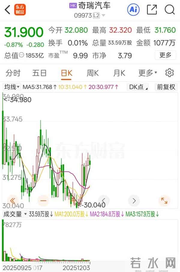 太拼了！奇瑞汽车“暴力加班”又引争议，背后深藏业绩焦虑？