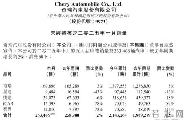 太拼了！奇瑞汽车“暴力加班”又引争议，背后深藏业绩焦虑？