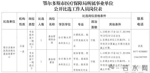 要2人！鄂尔多斯一事业单位比选工作人员→