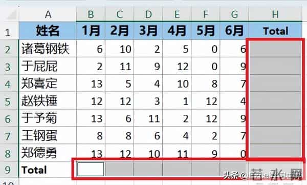 自动逐行扫描,逐行计算,Excel 函数已经进化得那么智能了?