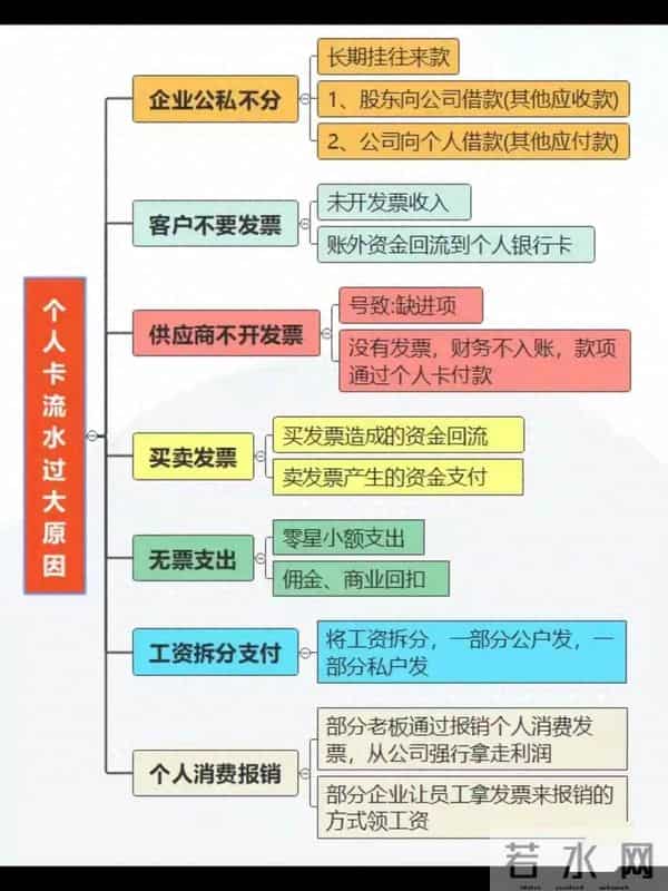金税四期盯着个人账户流水?别慌,这3个合规方案直接落地