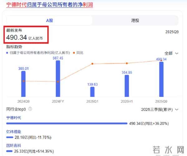 春节不回家，奖励3200！宁德时代加班方案出炉