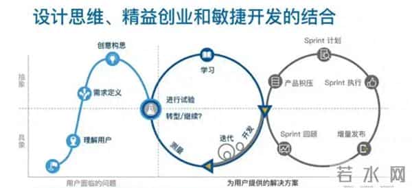 做好项目管理,守住这15条(建议收藏)