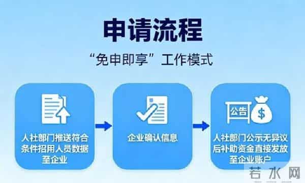 每人1500元！日照这项补贴将到期，请尽快申请！