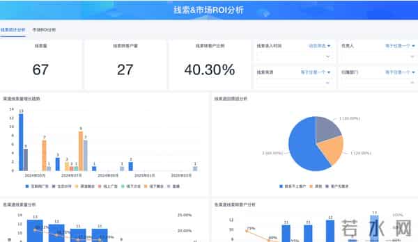 做销售，不控节奏、客户不提需求、谁也不主动，这单能成才怪！