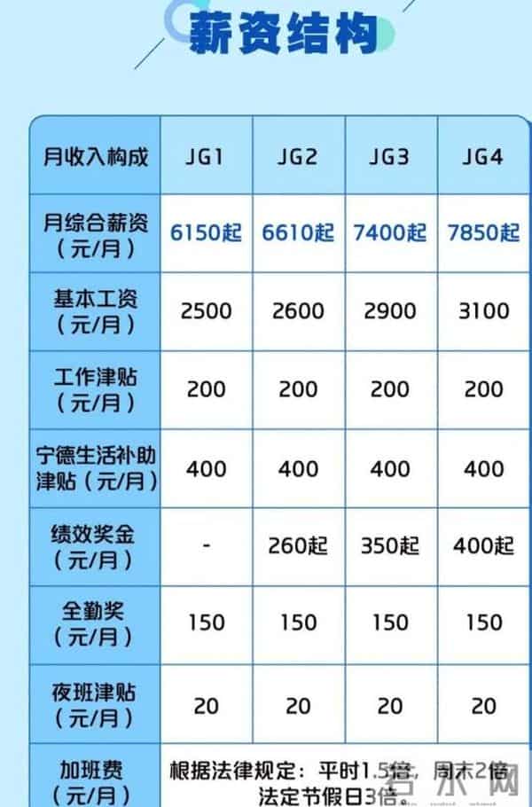 宁德时代涨薪150元引争议，490亿利润仅拿0.48%涨薪？