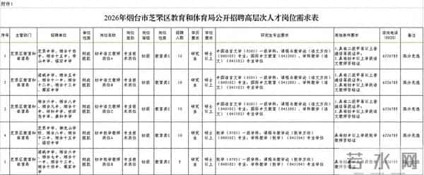 直接面试！烟台市芝罘区招聘155名教师，12月8日起报名