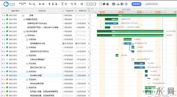 做好项目管理,守住这15条(建议收藏)