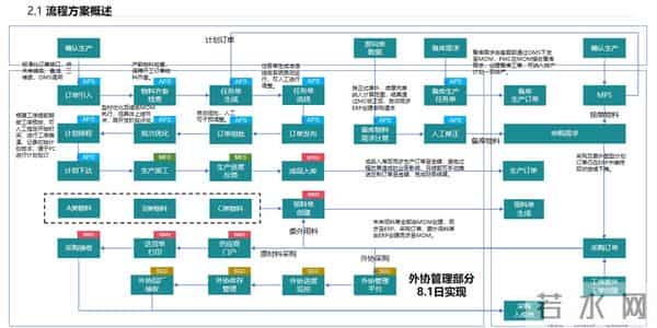数字化工厂 APS MES WMS 一体化解决方案