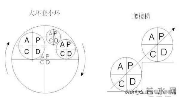 如何有效地进行过程质量管理？