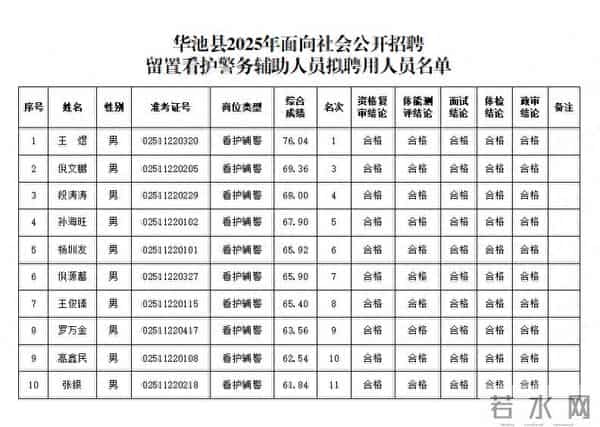 华池县2025年面向社会公开招聘留置看护警务辅助人员拟聘用人员和进入后备库人员的公示