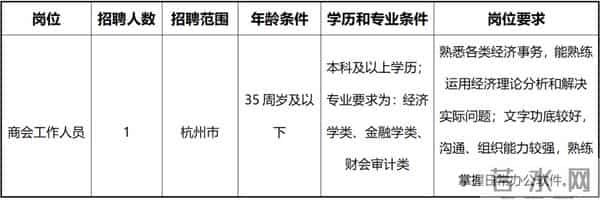 余杭新一波招聘来了！