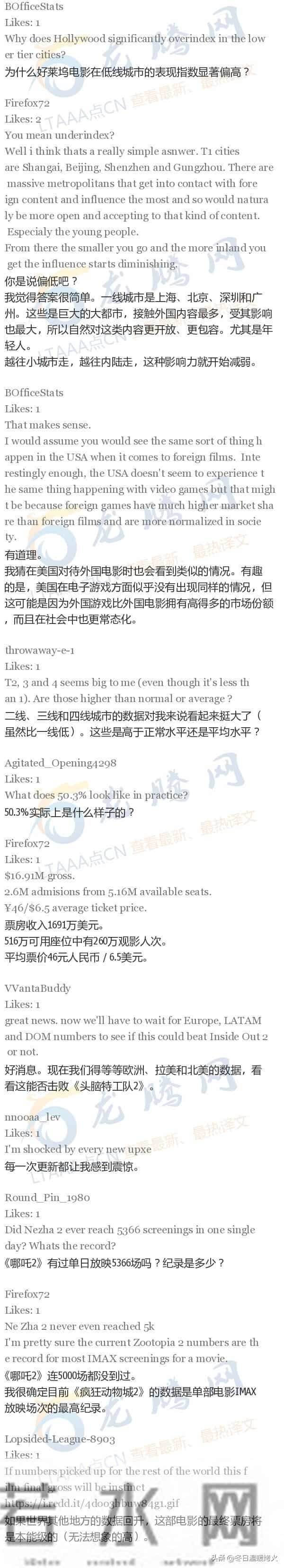 【龙腾网】在中国,《疯狂动物城2》周六单日票房收1.0428亿美元