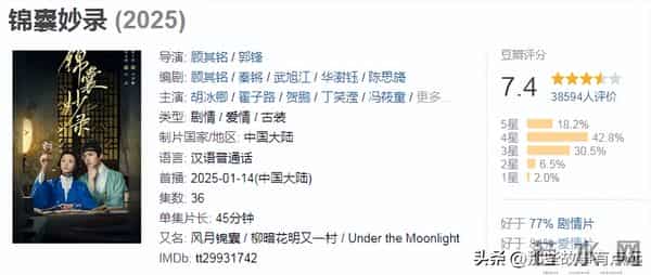 2025年评分最高的十部古装剧,《藏海传》排在第七位