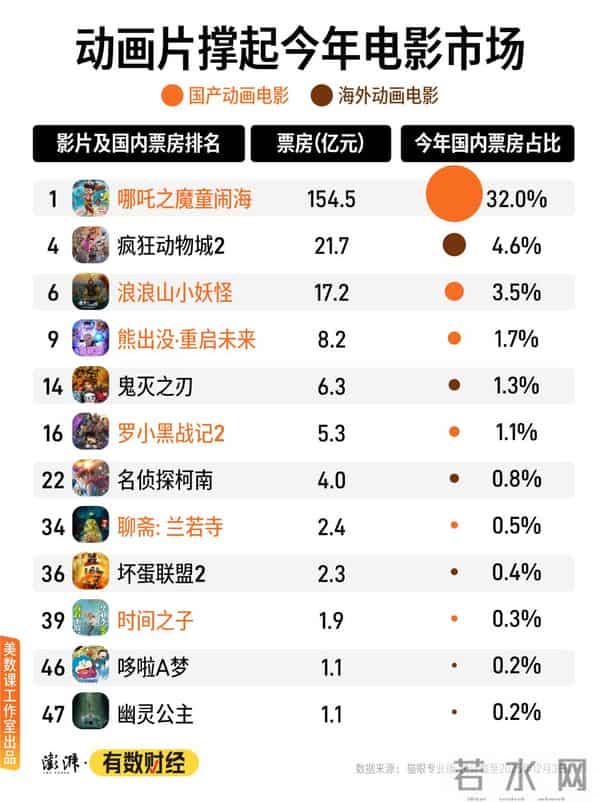 2025年何以成为动画电影大年?