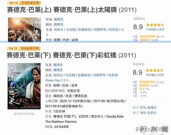 12月必进电影院的6部大片!肖战阿凡达齐上阵,你最期待哪一部?