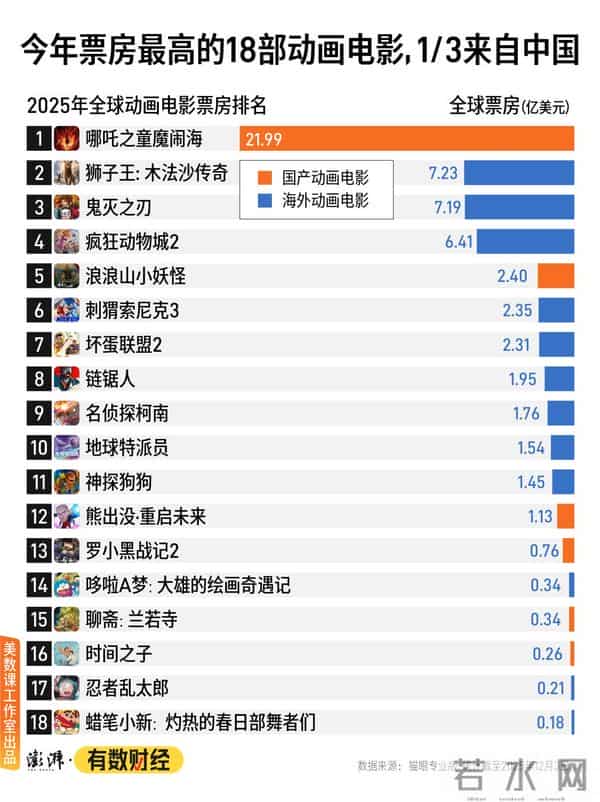 2025年何以成为动画电影大年?